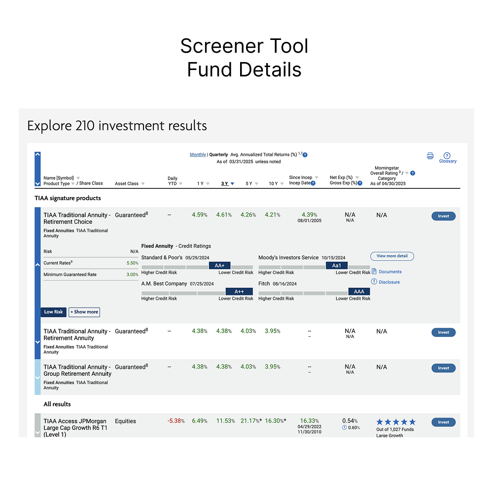 Fund Details